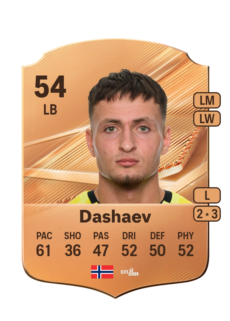 Deni Dashaev