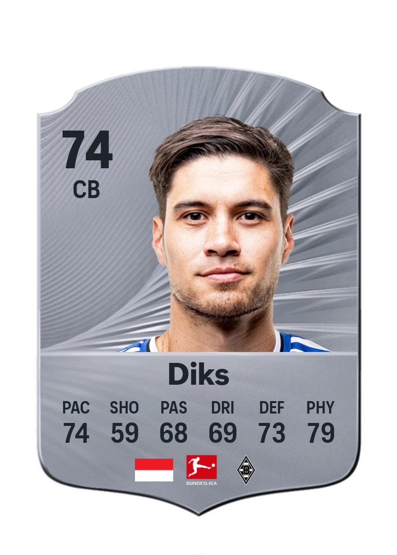 Kevin Diks