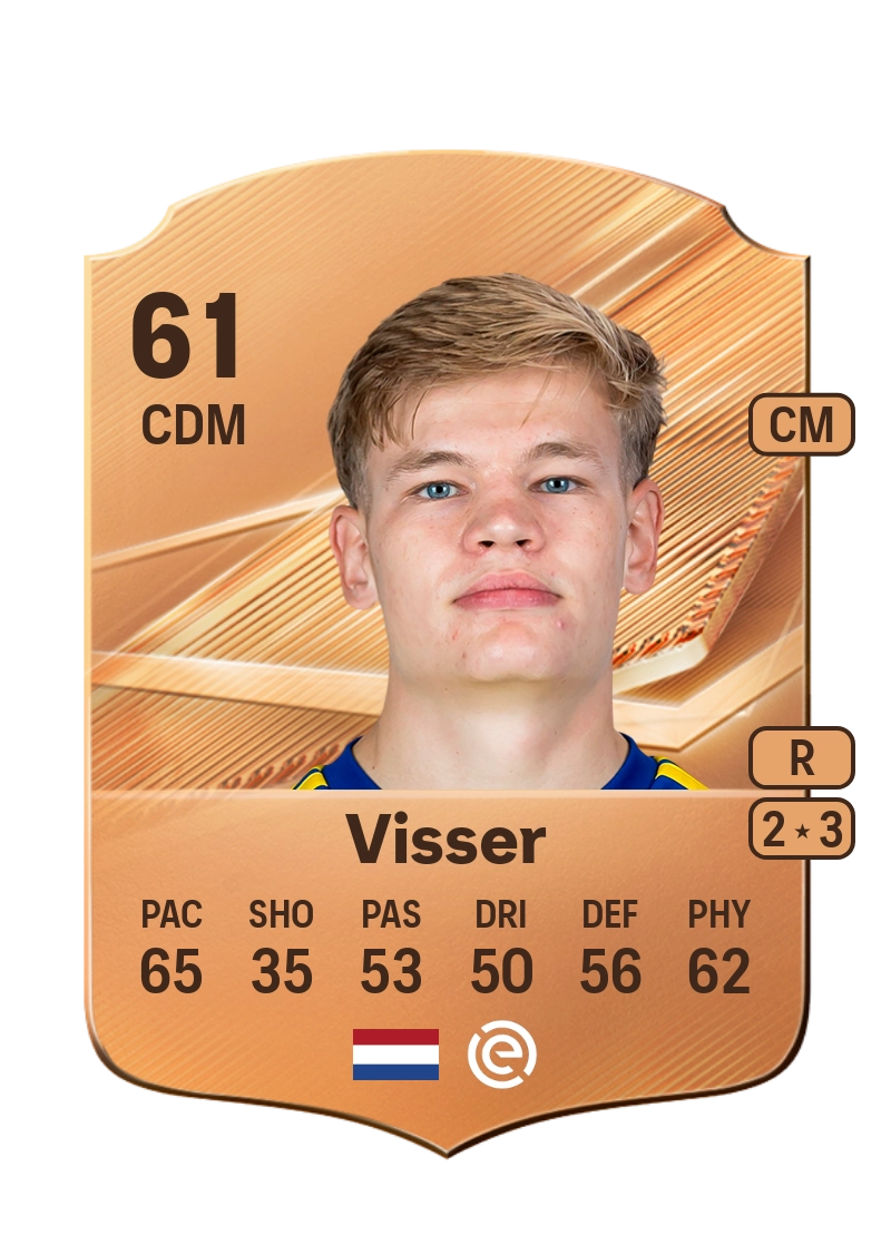 Daan Visser