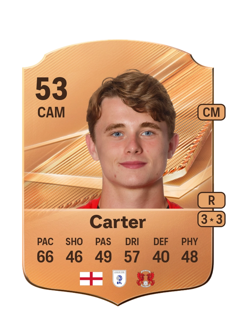 Dan Carter