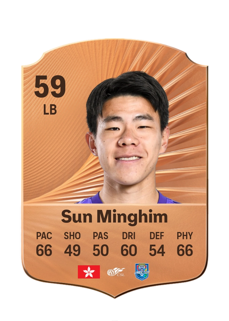 Sun Minghim