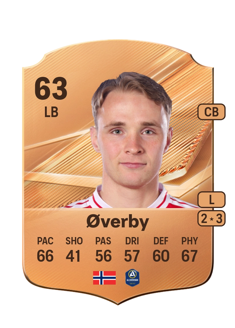 Sivert Øverby