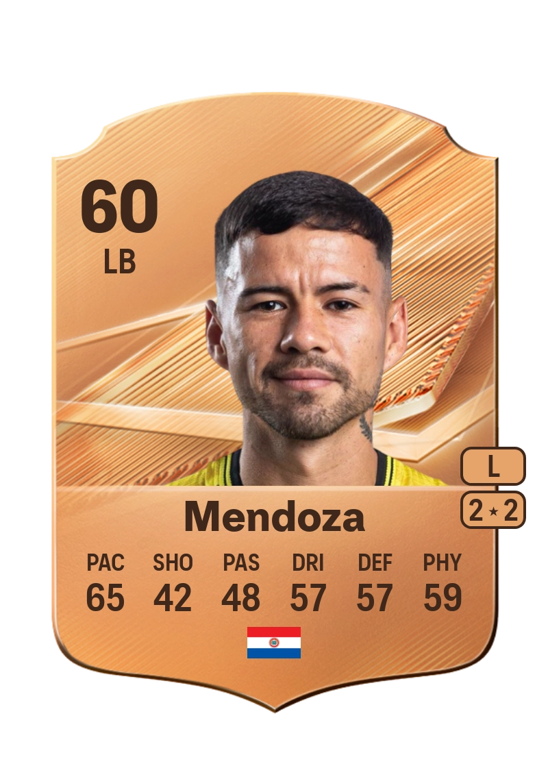Luis Mario Mendoza