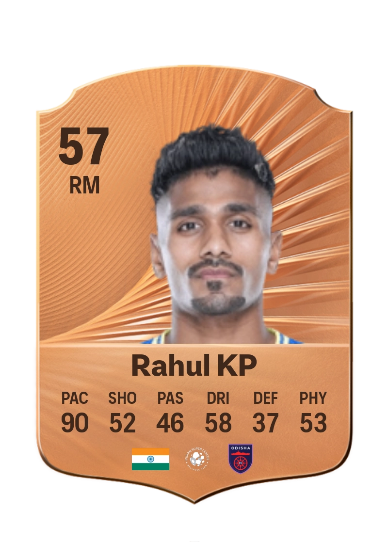 Rahul Praveen