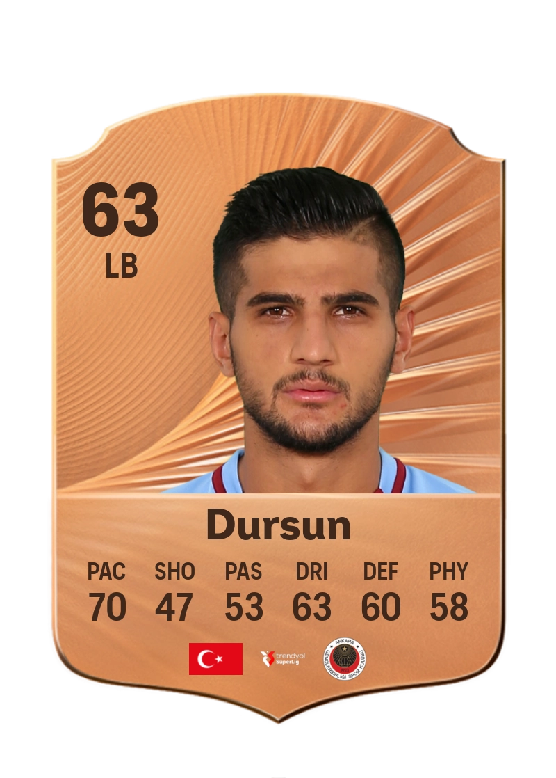 Abdurrahim Dursun