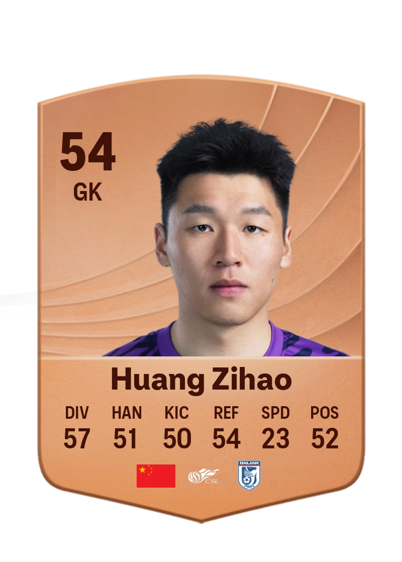 Huang Zihao