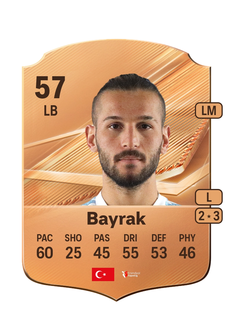 Cengizhan Bayrak