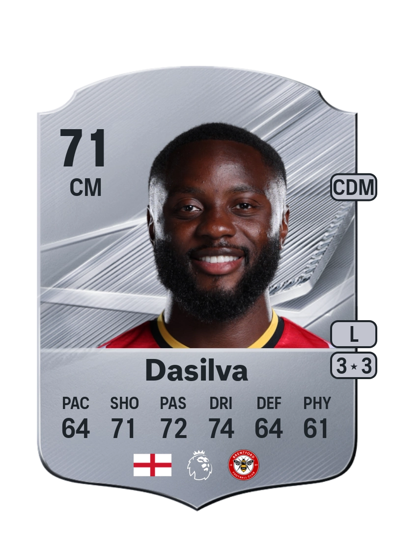 Josh Dasilva