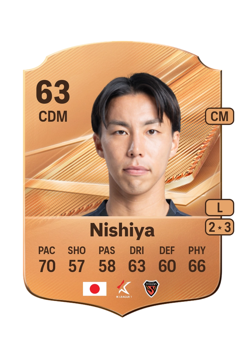 Kento Nishiya