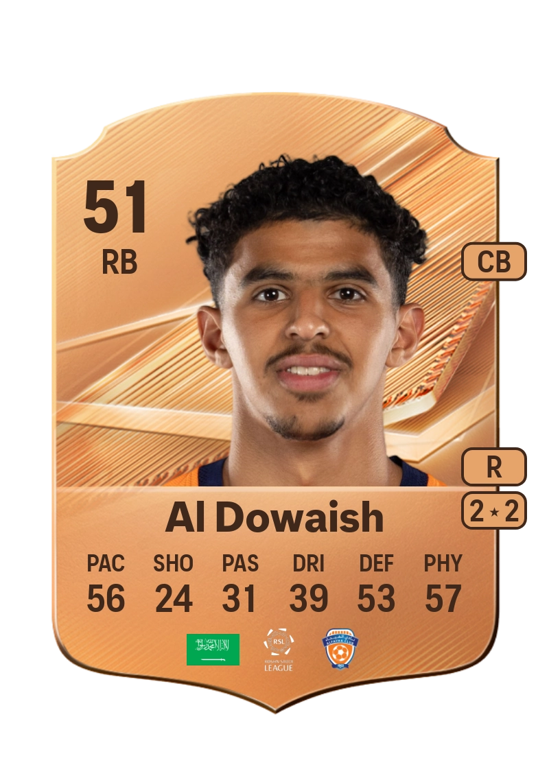 Mohammed Al Dowaish