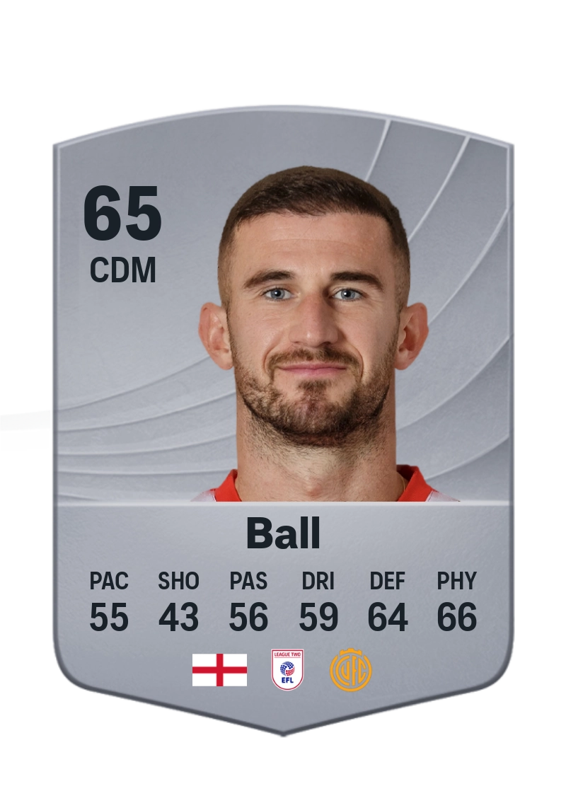 Dominic Ball