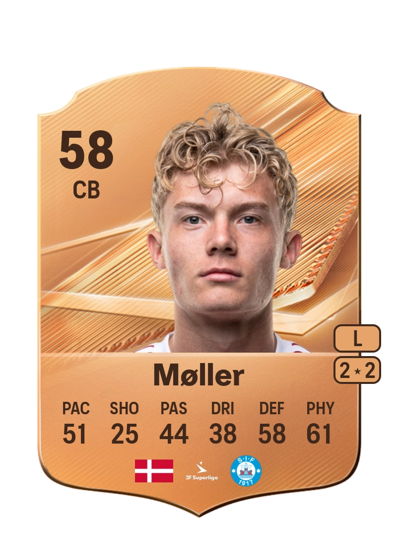 William Møller