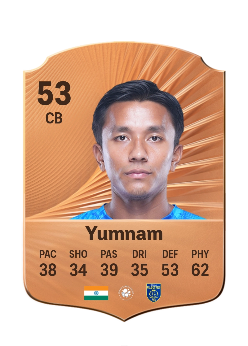 Bikash Yumnam