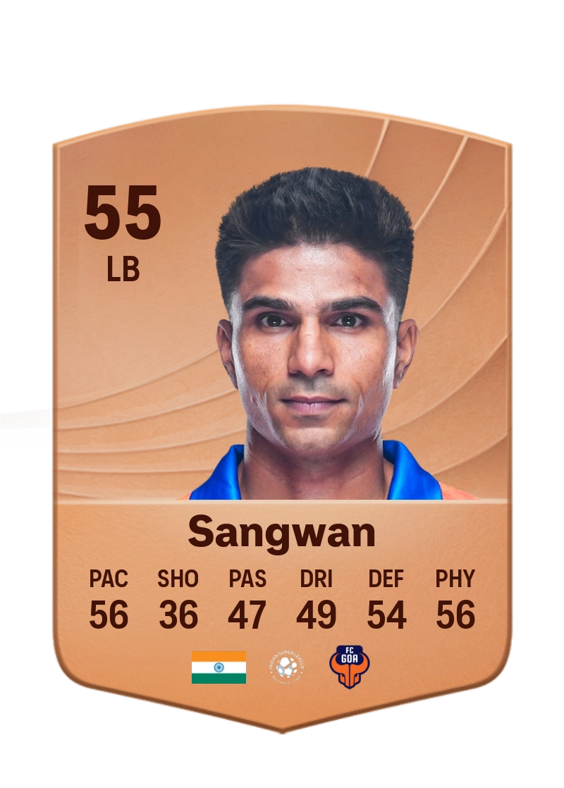 Aakash Sangwan