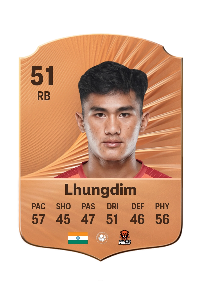 Khaimin Lhungdim