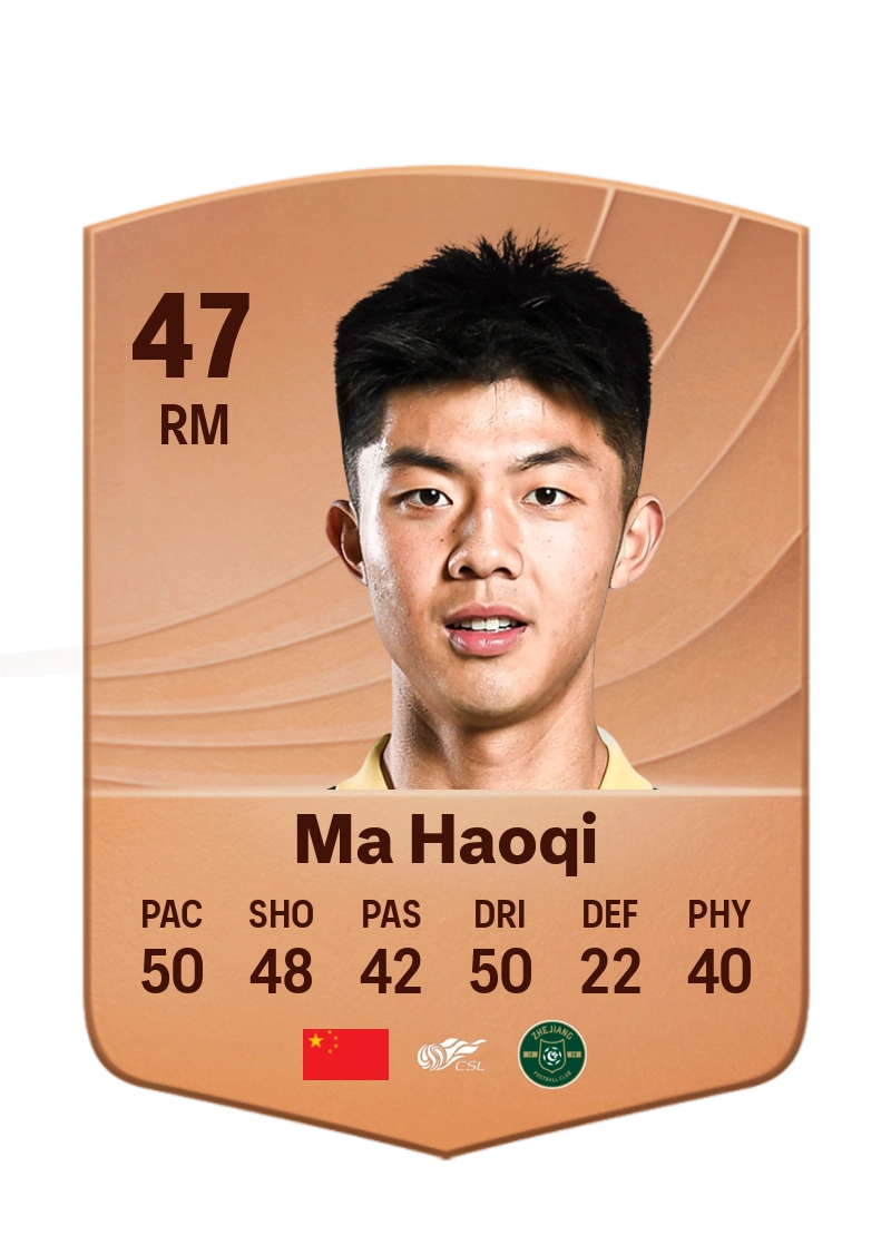 Ma Haoqi