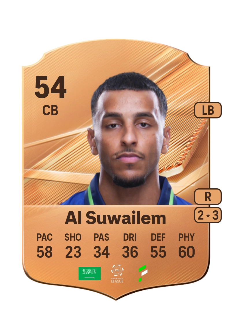 Abdulaziz Al Suwailem