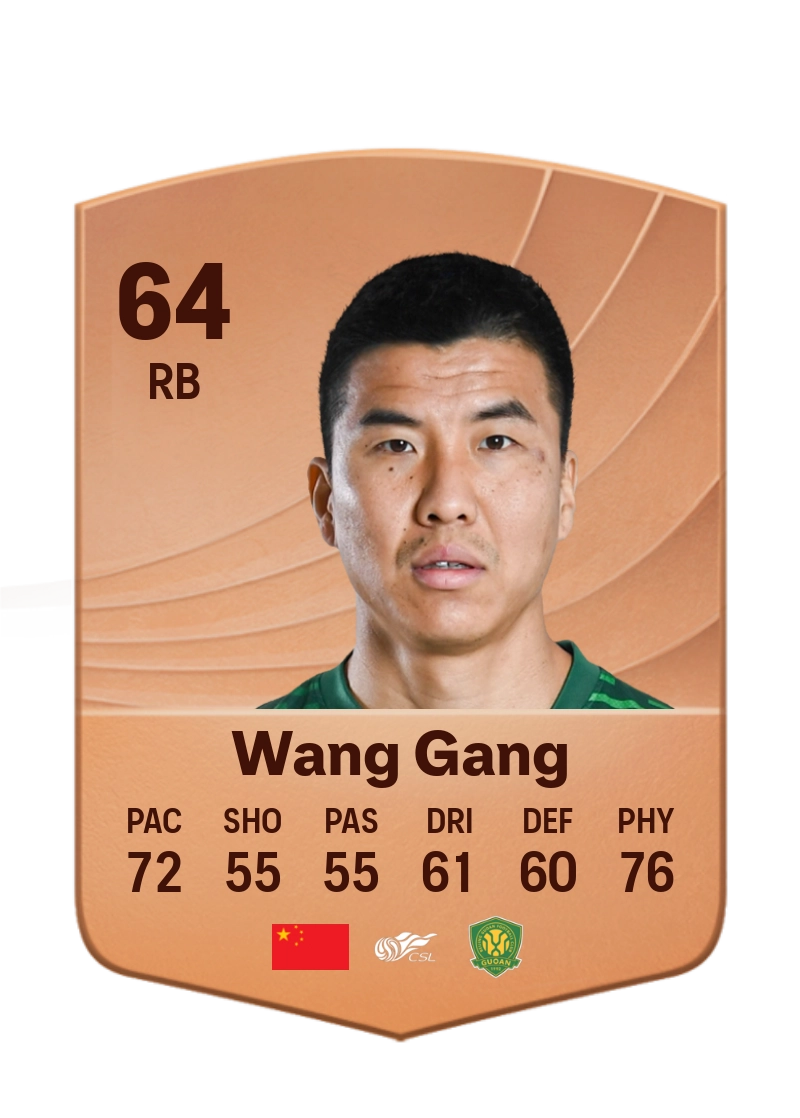 Wang Gang