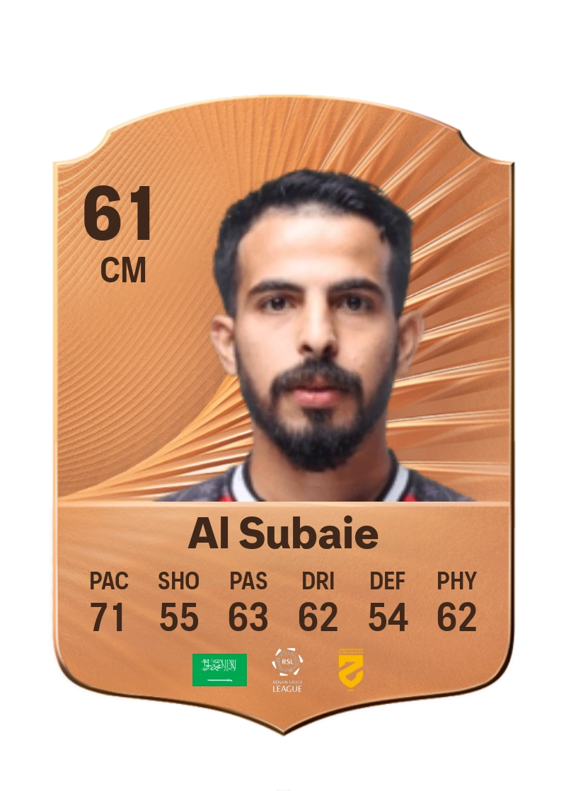 Khaled Al Subaie