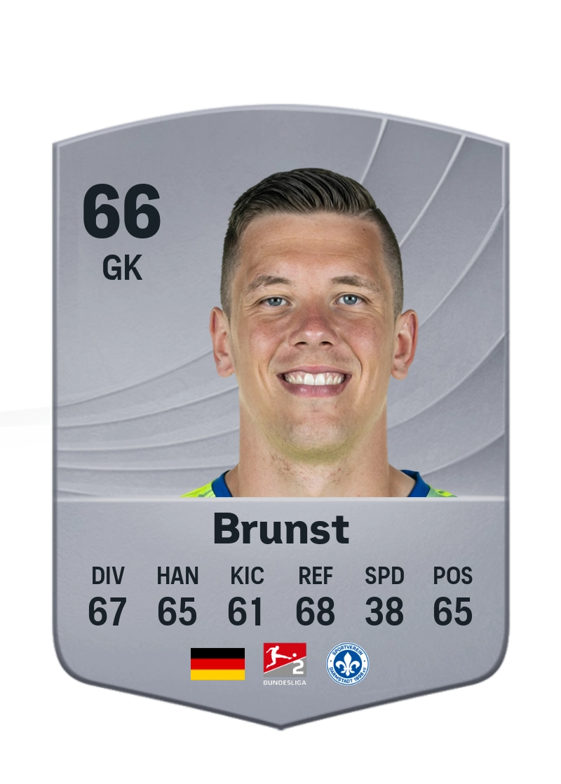Alexander Brunst
