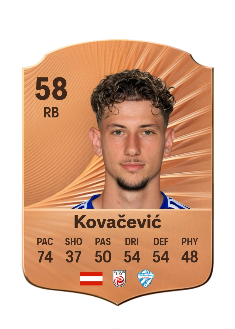 Damjan Kovačević