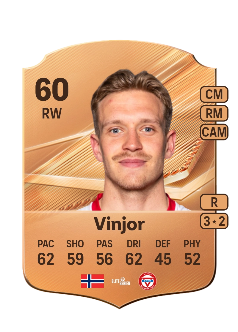 Martin Vinjor