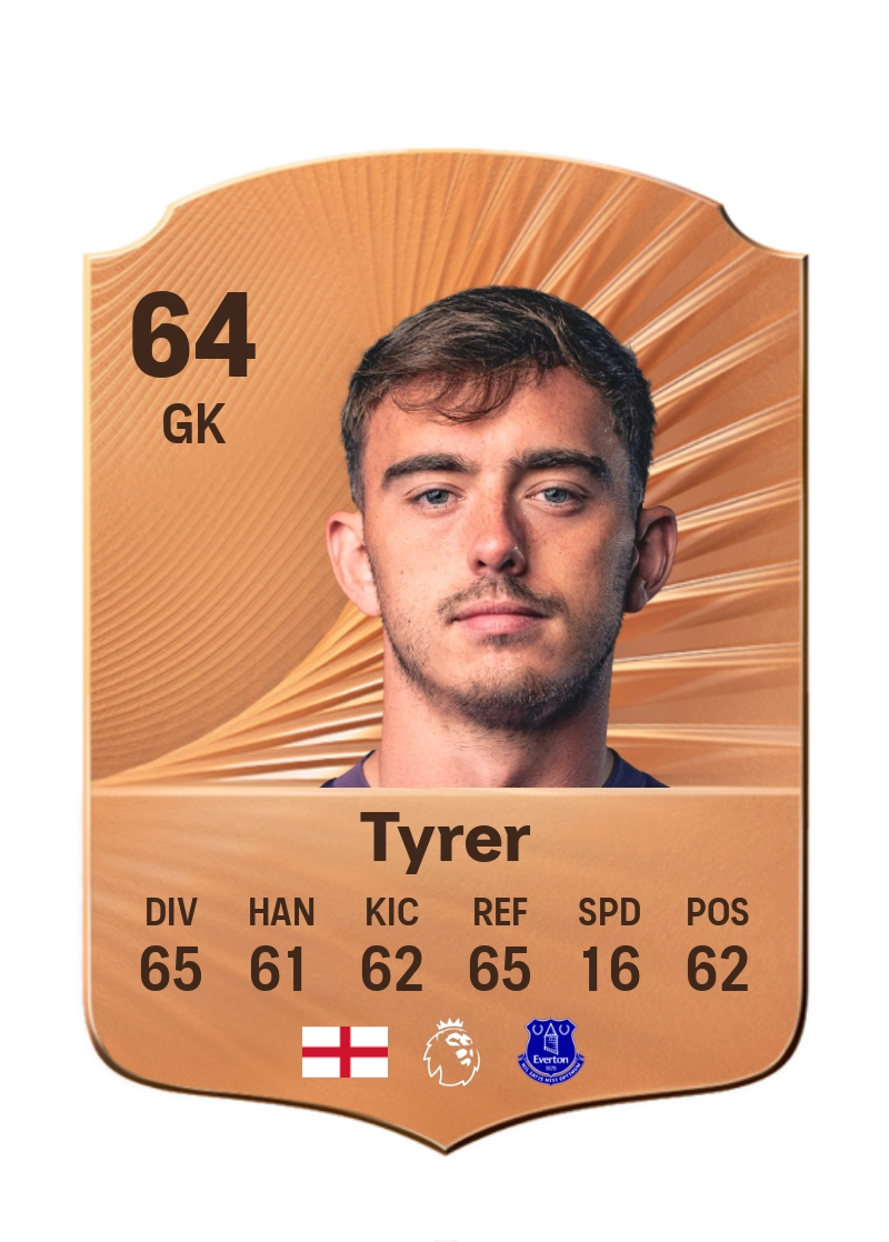 Harry Tyrer