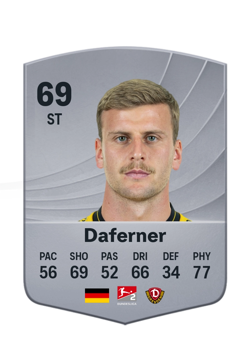 Christoph Daferner