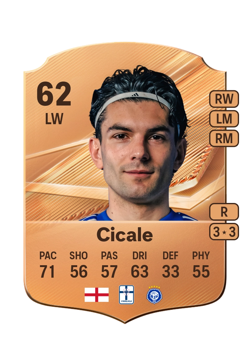 Alfie Cicale