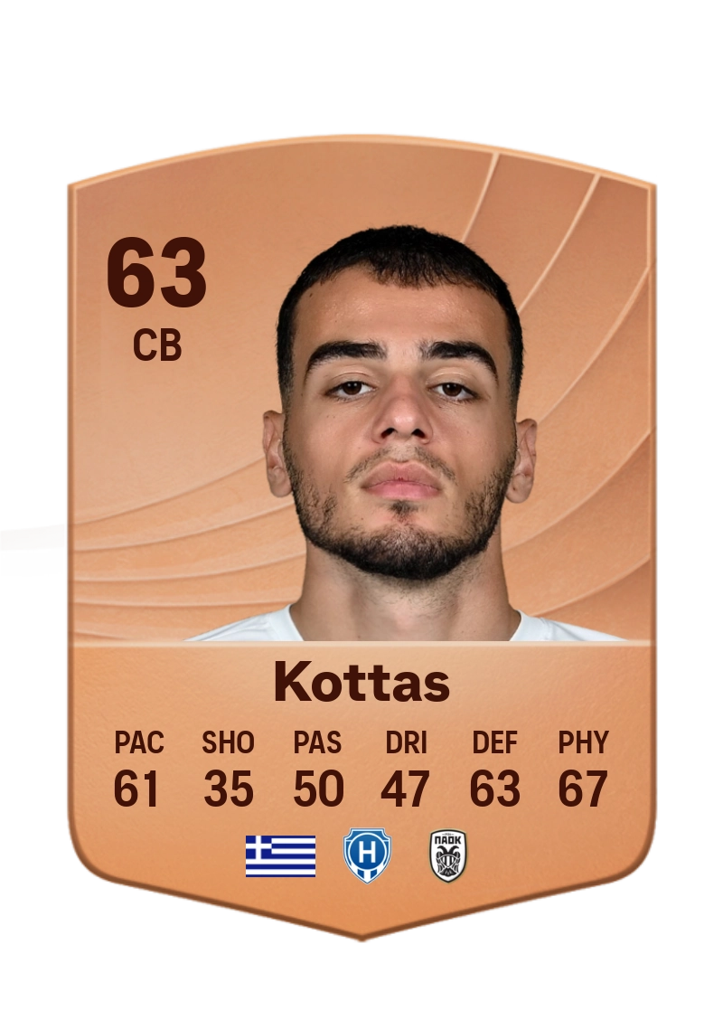 Dimitrios Kottas