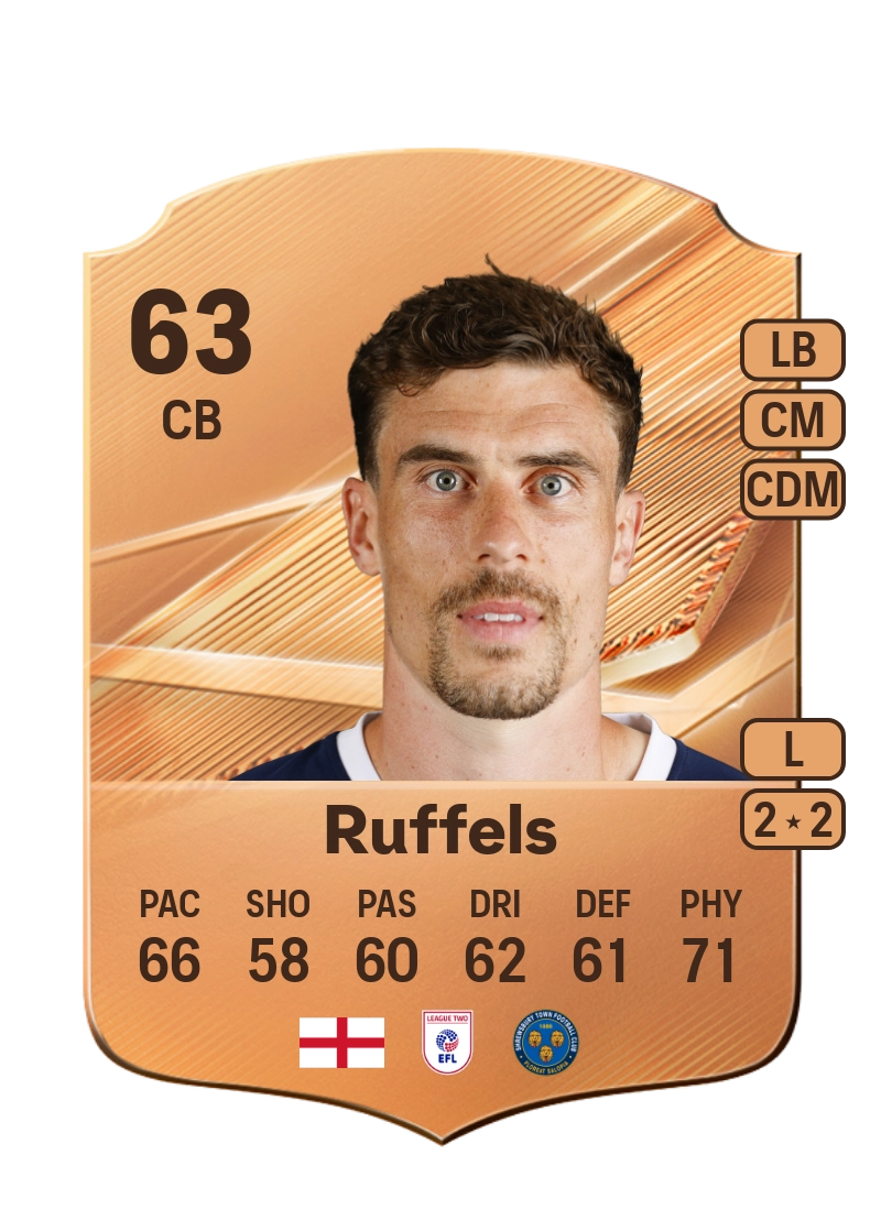Josh Ruffels
