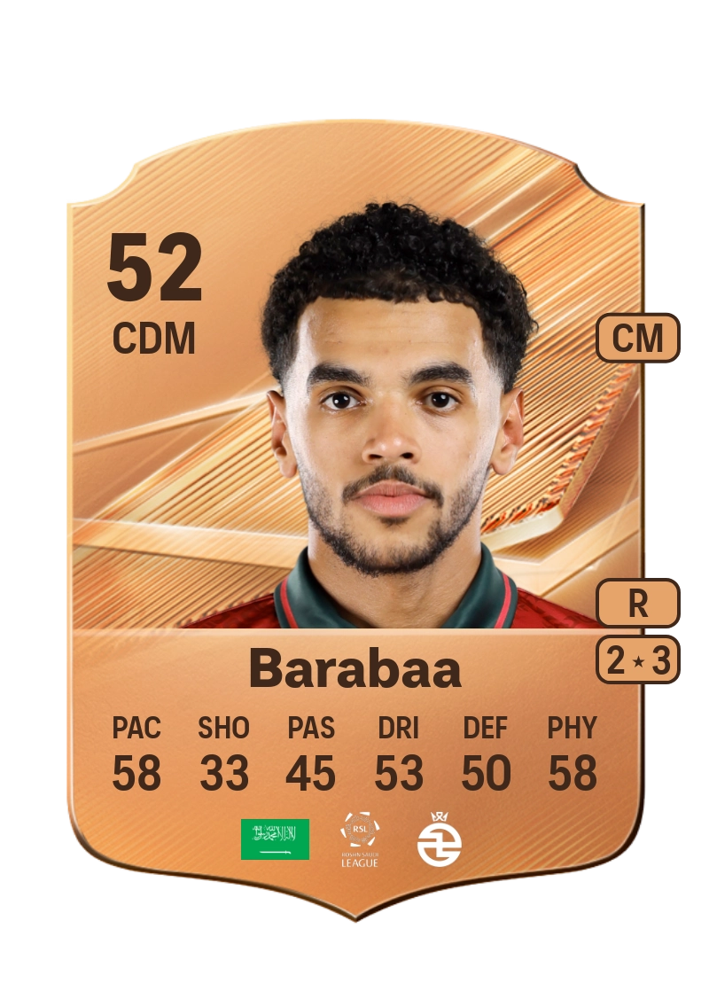Ibrahim Barabaa