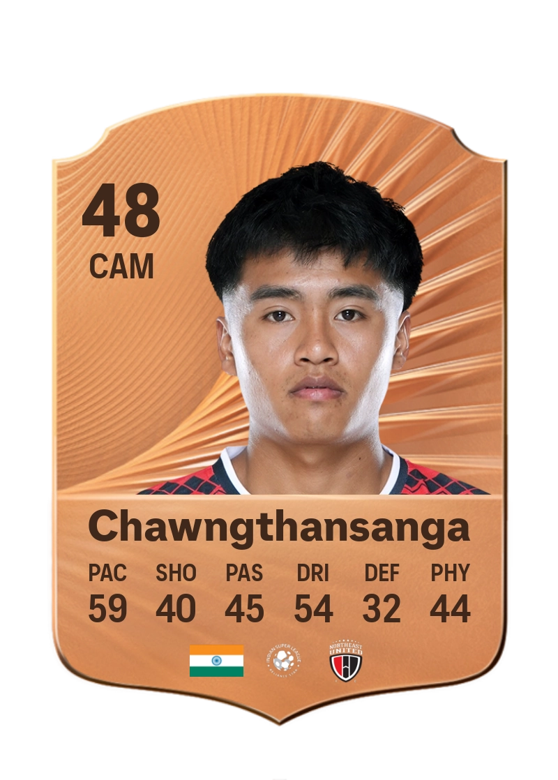Fredy Chawngthansanga