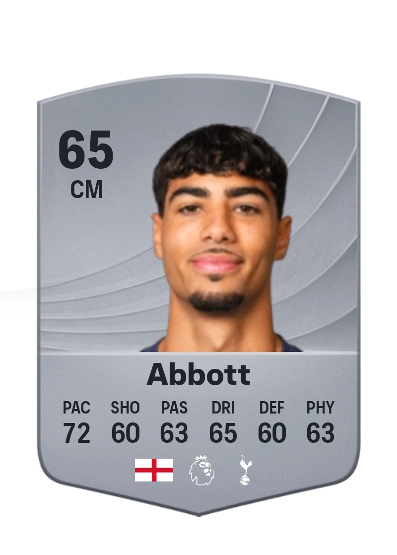 George Abbott