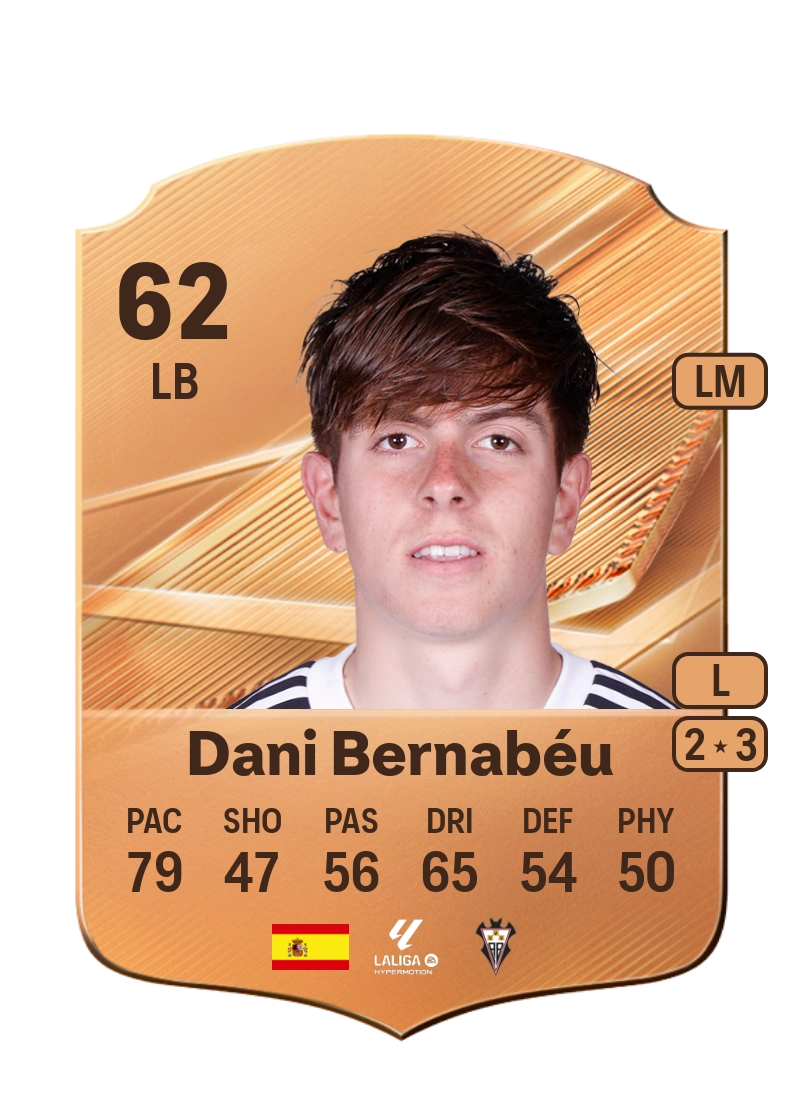 Dani Bernabéu