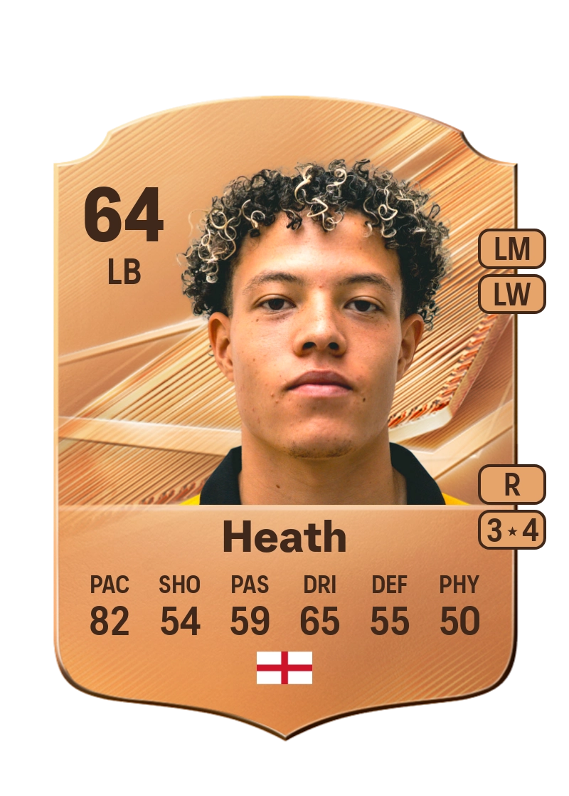 Isaac Heath