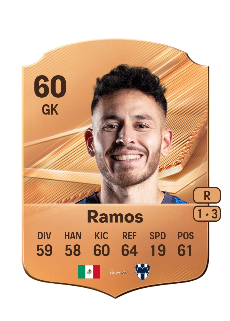 César Ramos