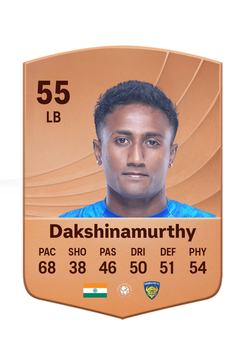 Vignesh Dakshinamurthy