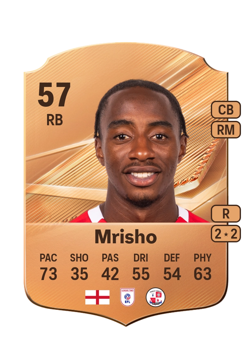 Omari Mrisho