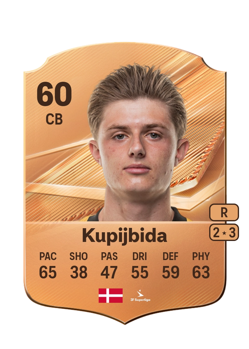 Mikkel Kupijbida