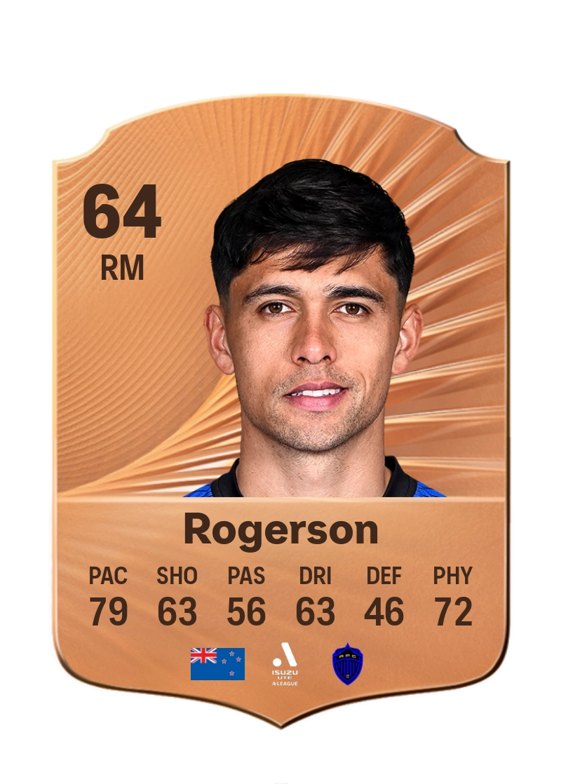 Logan Rogerson