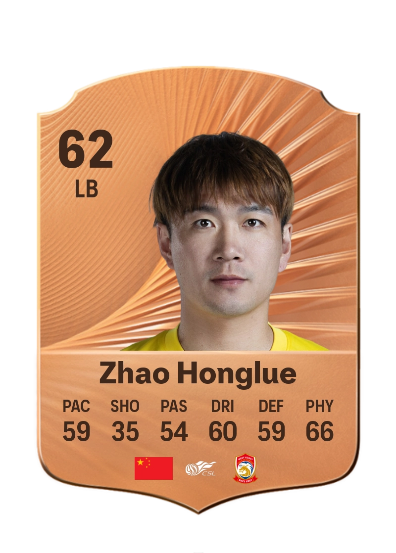 Zhao Honglue