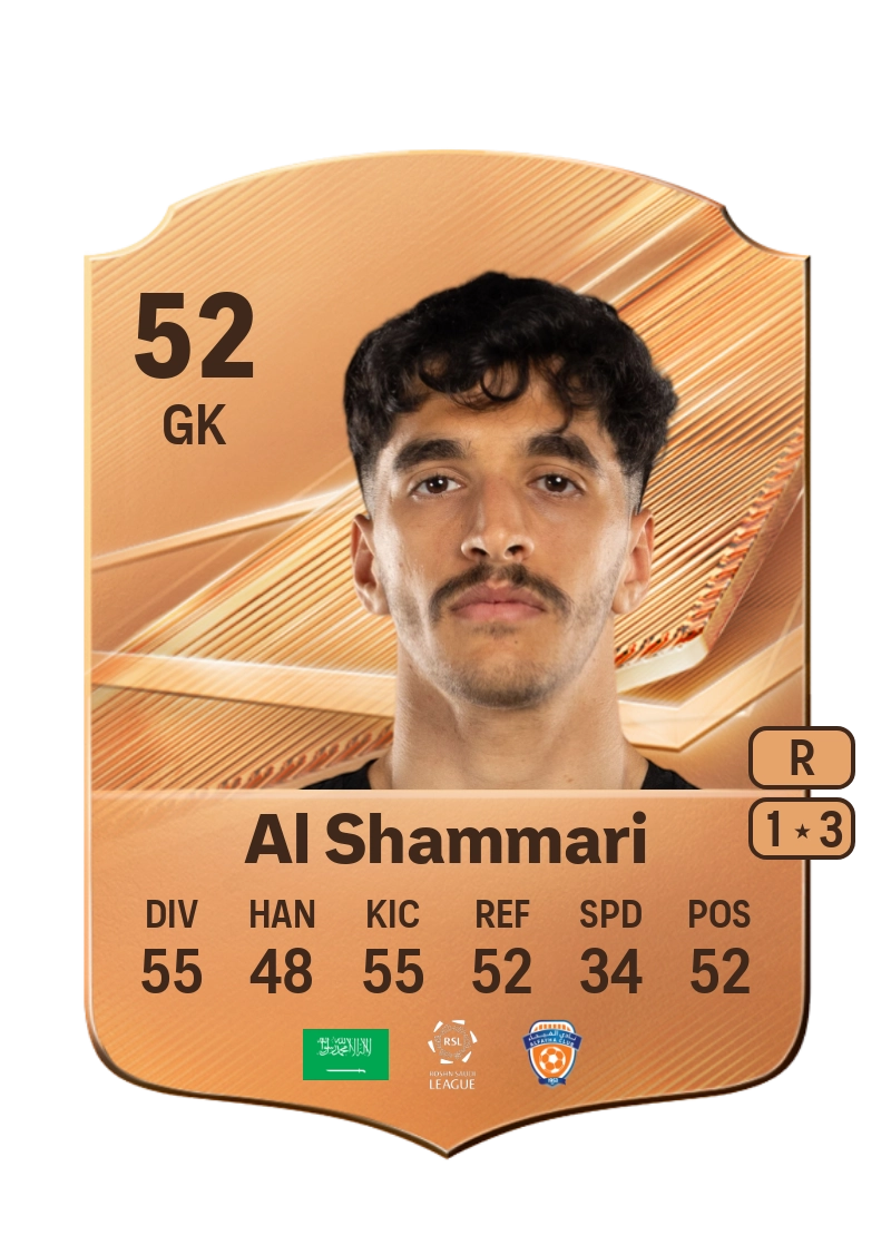 Sattam Al Shammari