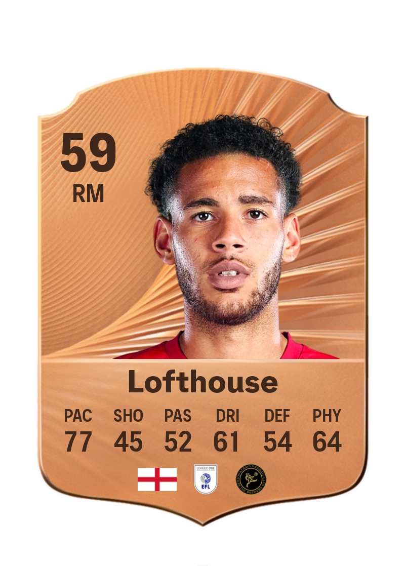 Kyran Lofthouse