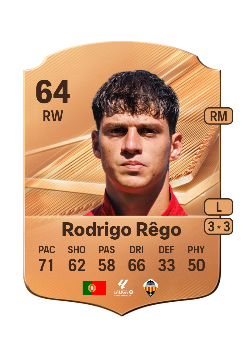 Rodrigo Rêgo