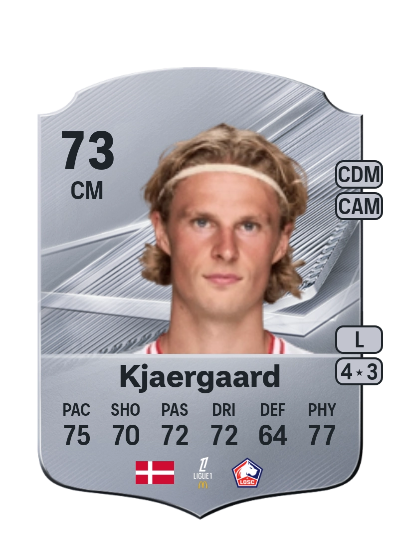 Maurits Kjaergaard