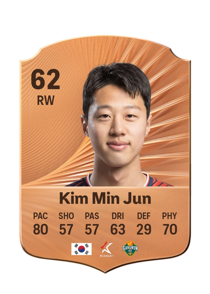 Kim Min Jun