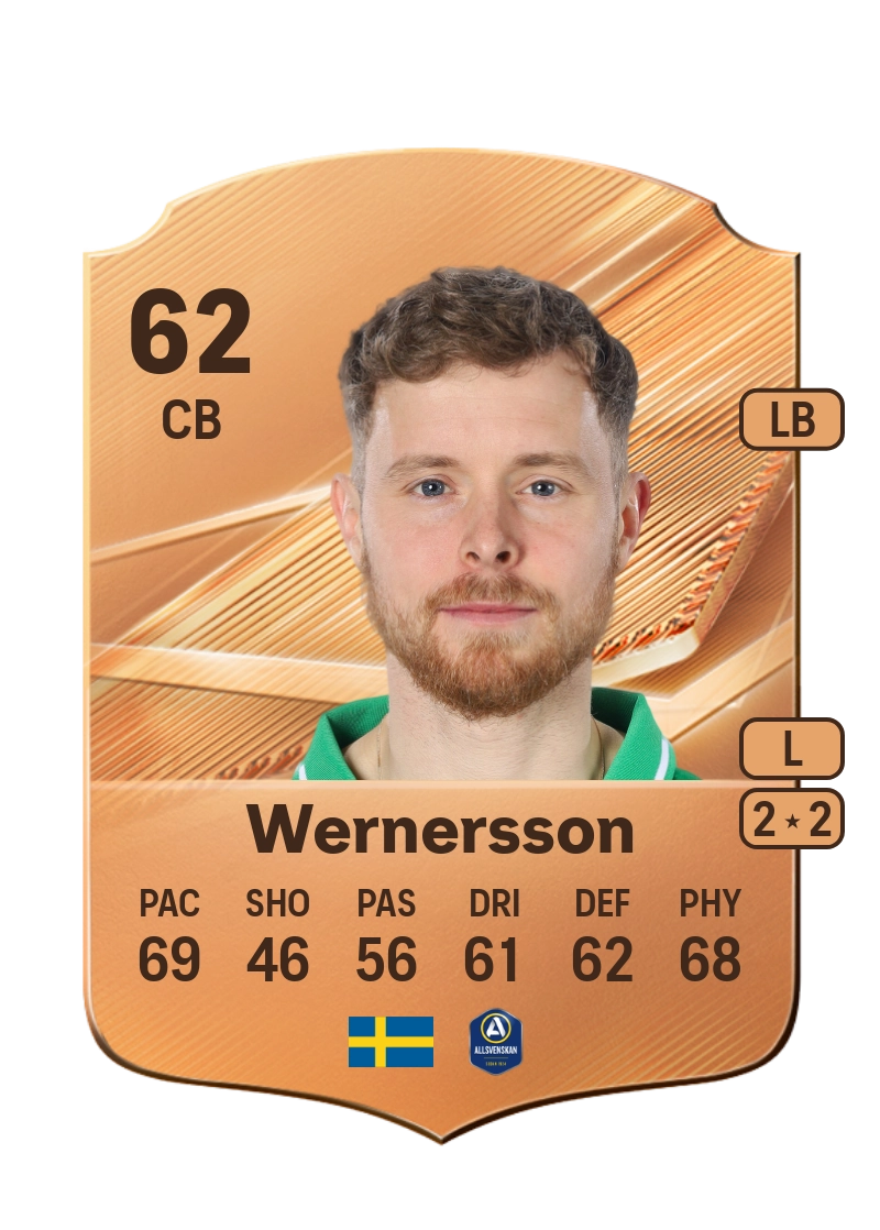 Victor Wernersson