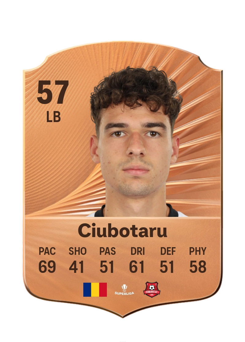 Kevin Ciubotaru