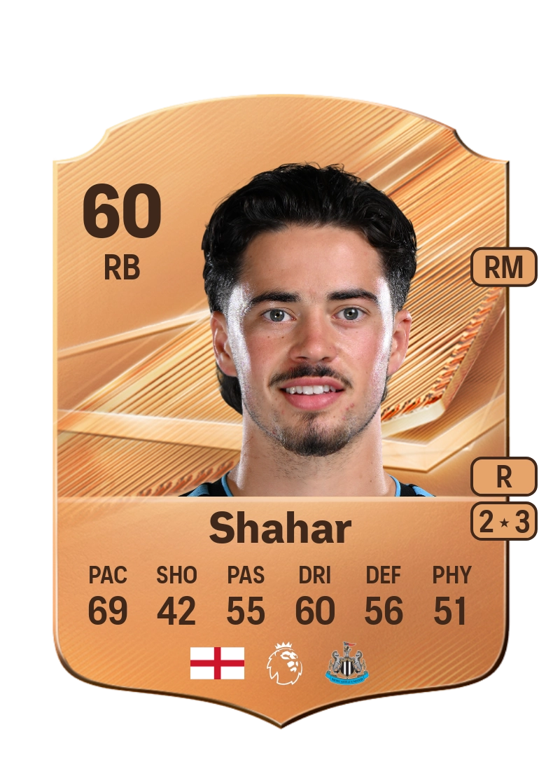 Leo Shahar